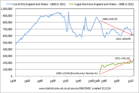 image019 abortions 1968