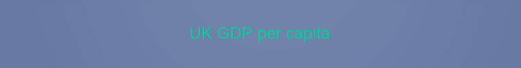 UK GDP per capita