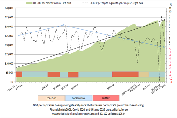 image024 gdp per capita 2023